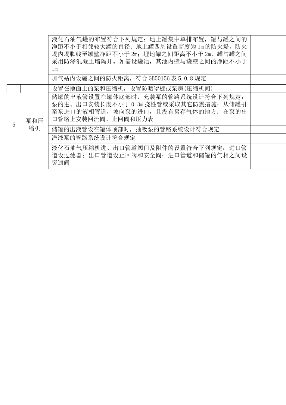 54液化石油气站安全检查表.docx_第2页