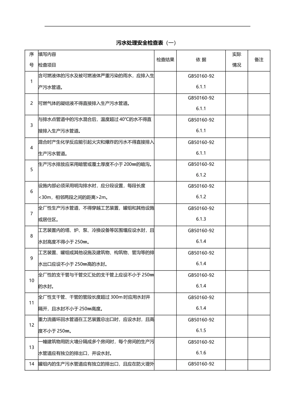 污水处理安全检查表.doc_第1页