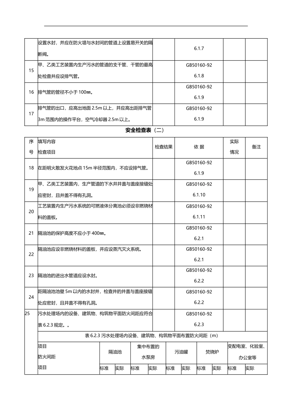 污水处理安全检查表.doc_第2页