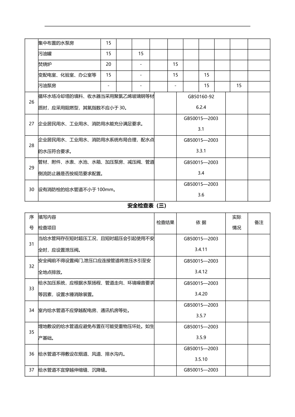 污水处理安全检查表.doc_第3页