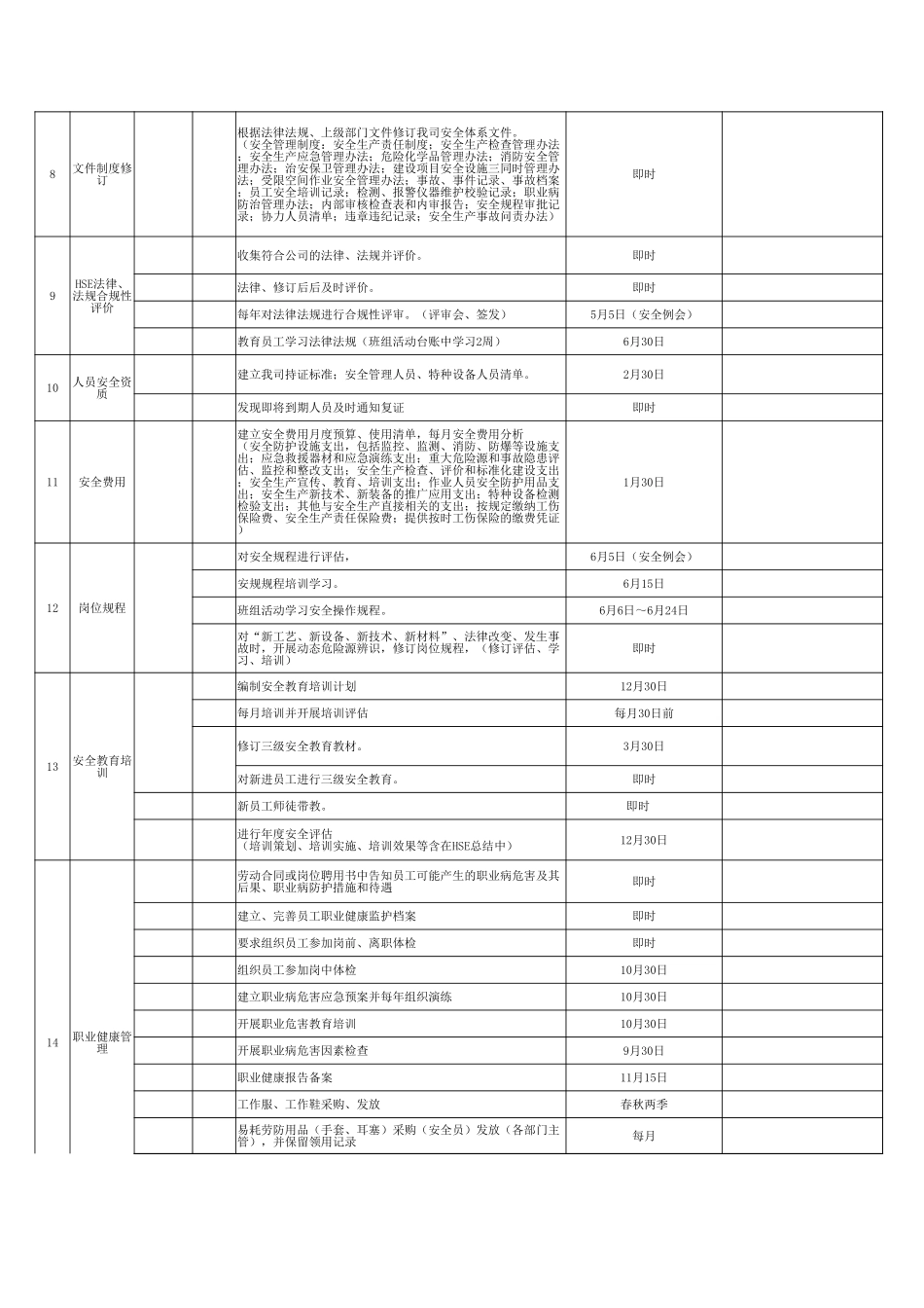 214.史上最全年EHS年度工作计划.xlsx_第2页