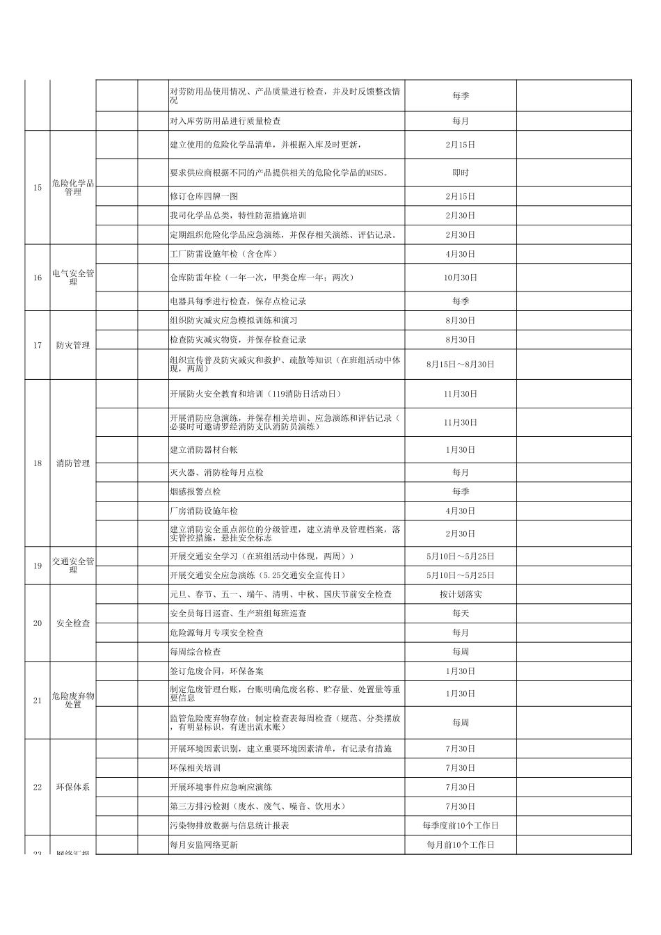 214.史上最全年EHS年度工作计划.xlsx_第3页