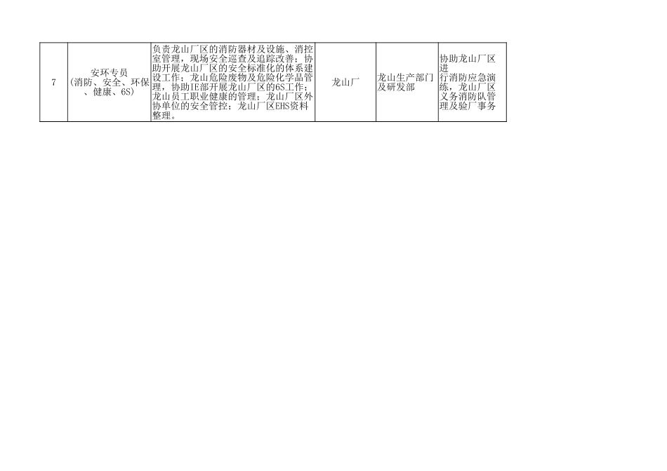 254.安环部人员配置及分工表.xlsx_第3页