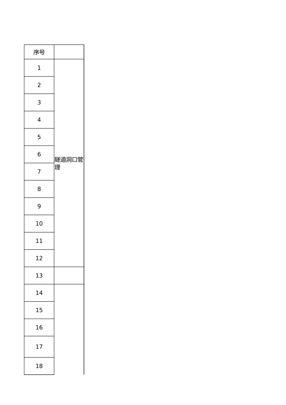 XXX合同段隧道施工安全检查清单表.xlsx_第1页