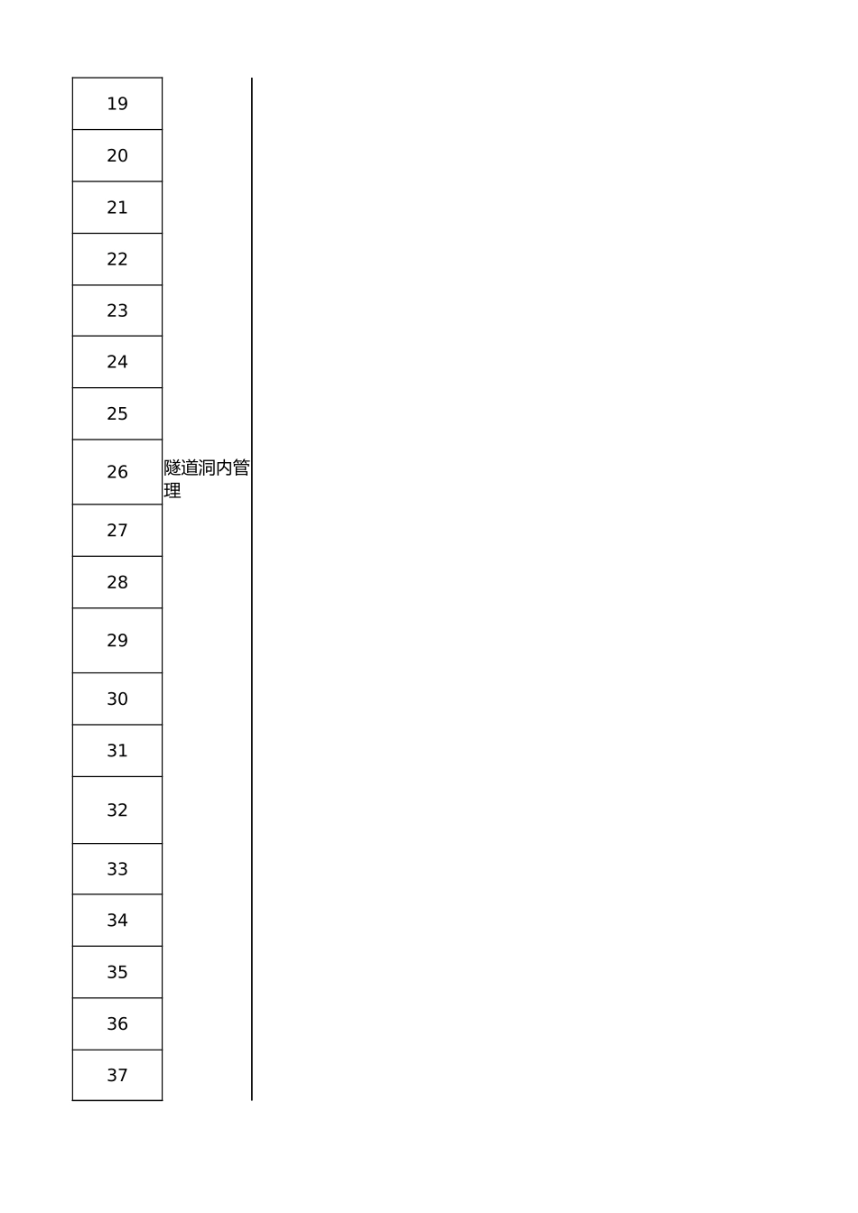 XXX合同段隧道施工安全检查清单表.xlsx_第2页