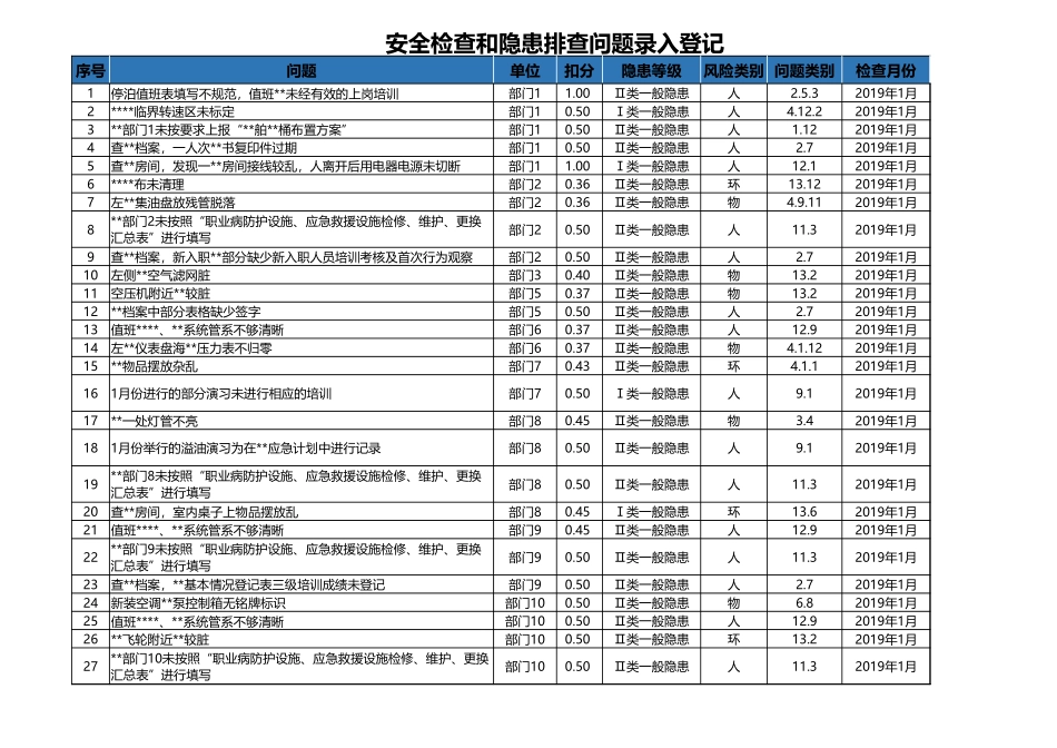 安全检查和隐患排查管理.xlsx_第1页