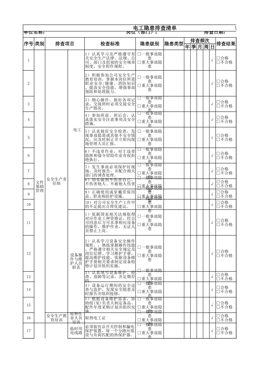 电工隐患排查清单.xlsx_第1页
