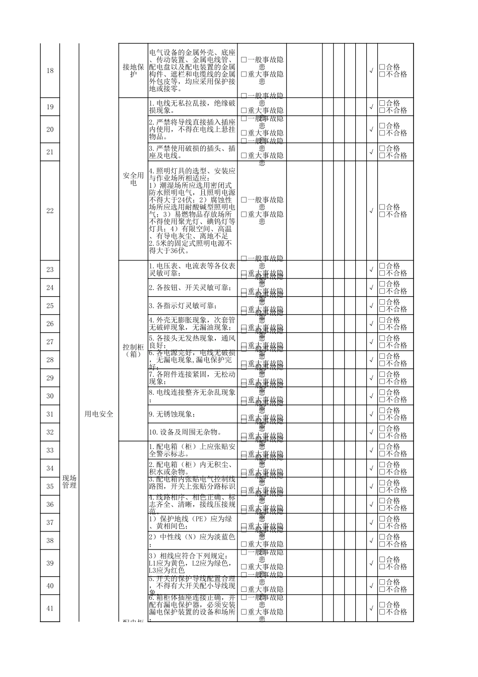 电工隐患排查清单.xlsx_第2页