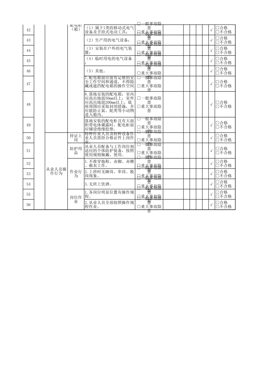 电工隐患排查清单.xlsx_第3页