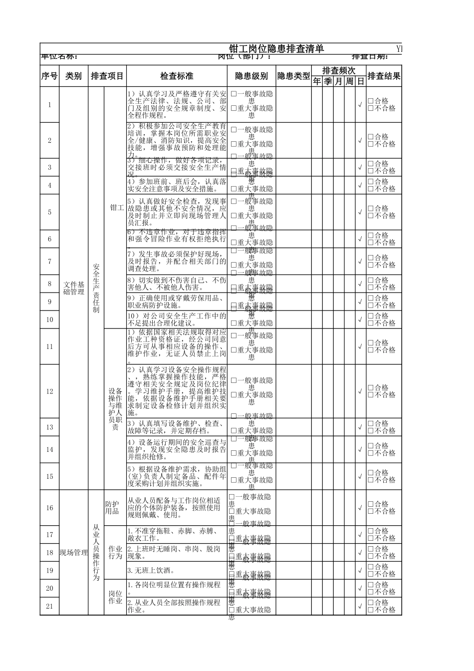 钳工岗位隐患排查清单.xlsx_第1页