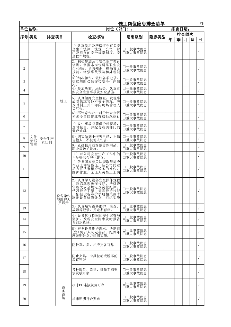 铣工岗位隐患排查清单.xlsx_第1页