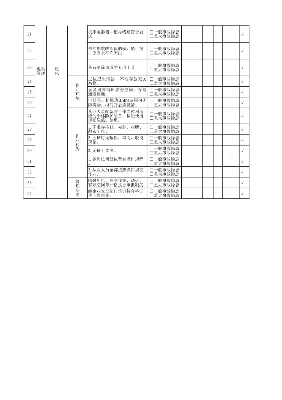 铣工岗位隐患排查清单.xlsx_第2页
