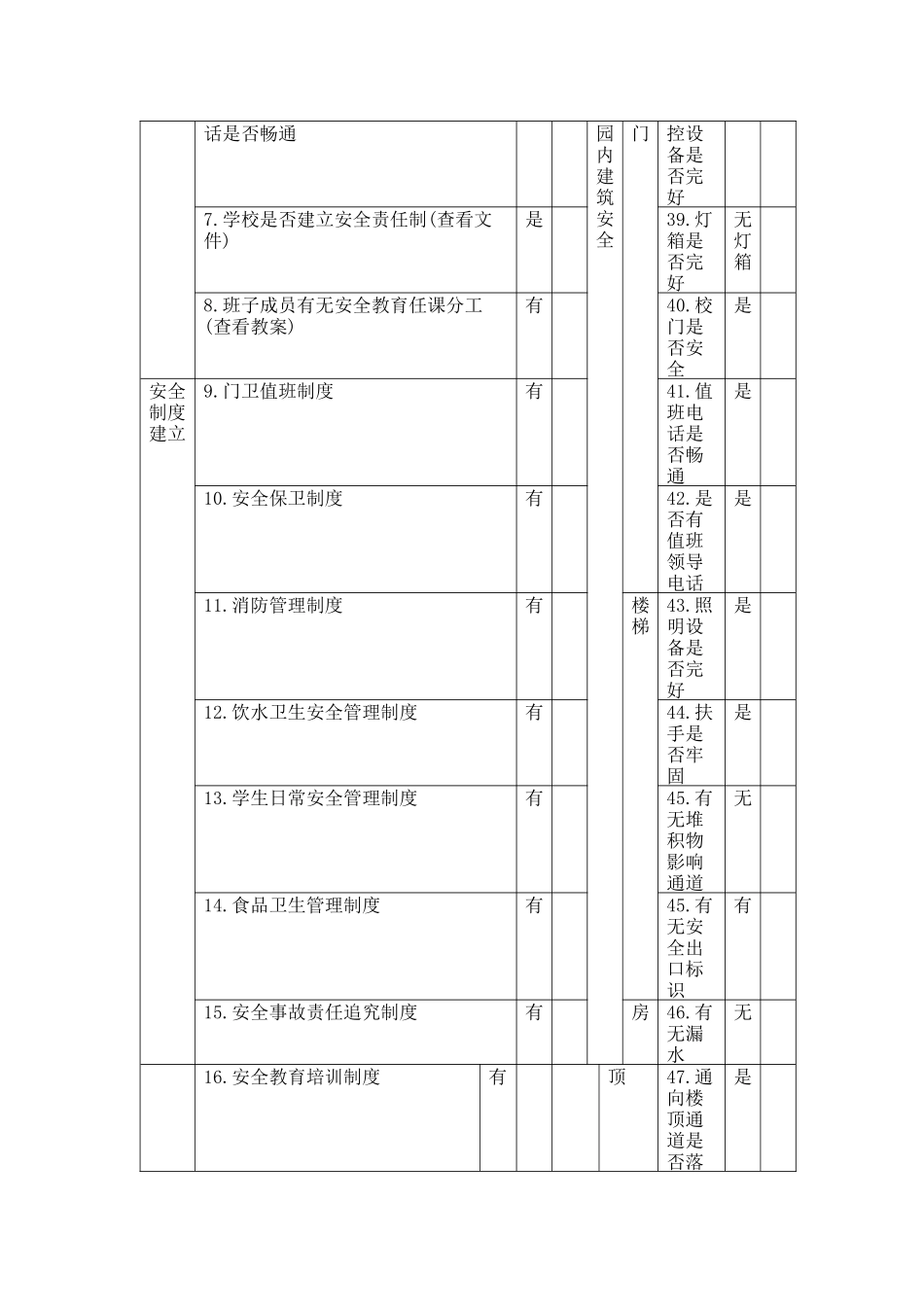 中小学幼儿园安全隐患排查台账.docx_第2页