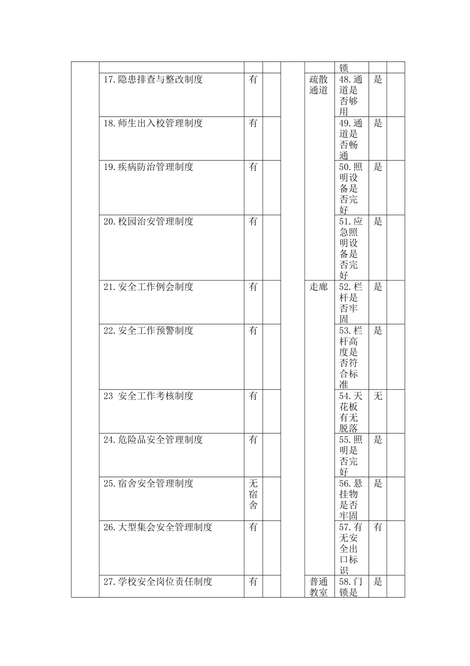 中小学幼儿园安全隐患排查台账.docx_第3页