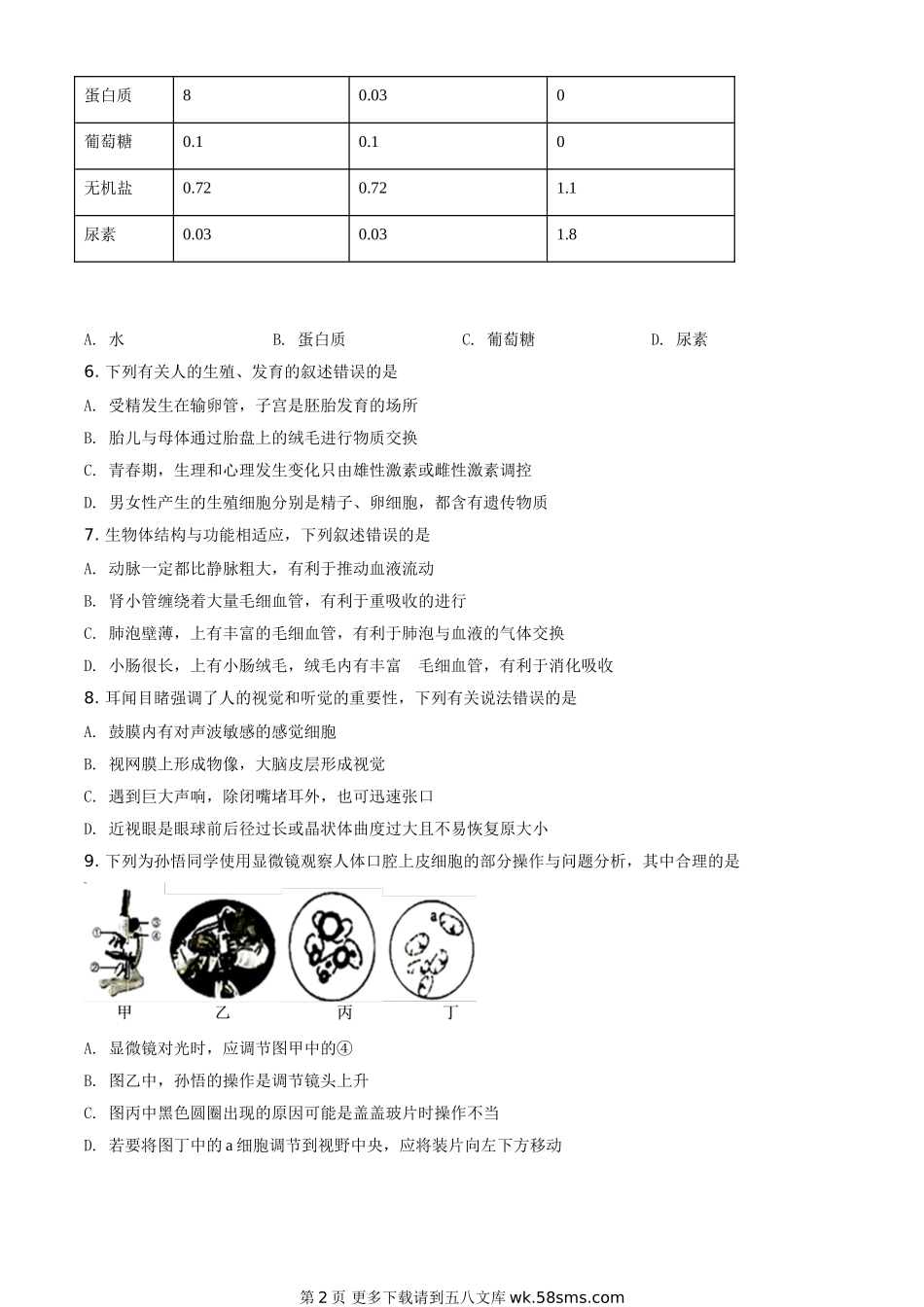 湖南省株洲市2020年中考生物试题（原卷版）.doc_第2页