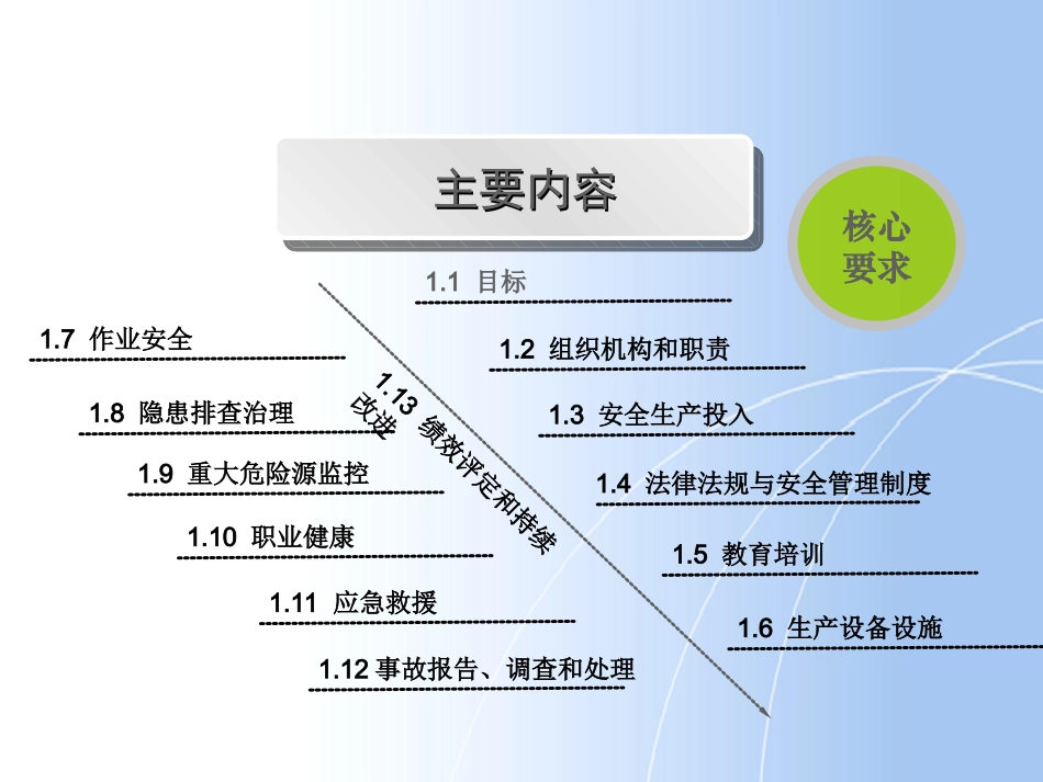 03.安全标准化13要素解读分析.ppt_第2页