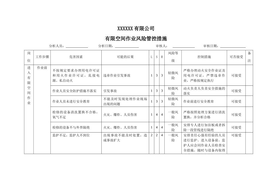 7.4 有限空间作业风险管控措施.docx_第1页