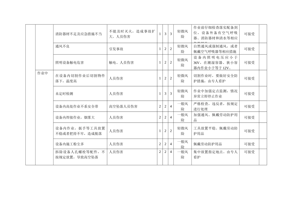 7.4 有限空间作业风险管控措施.docx_第2页