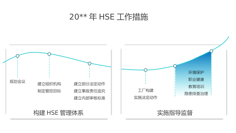 72.半年EHS工作总结--47页1.pptx_第3页