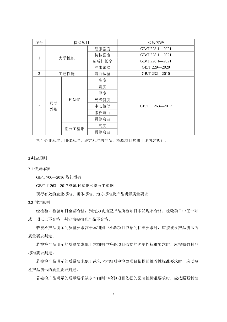 热轧型钢产品质量监督抽查实施细则.docx_第2页