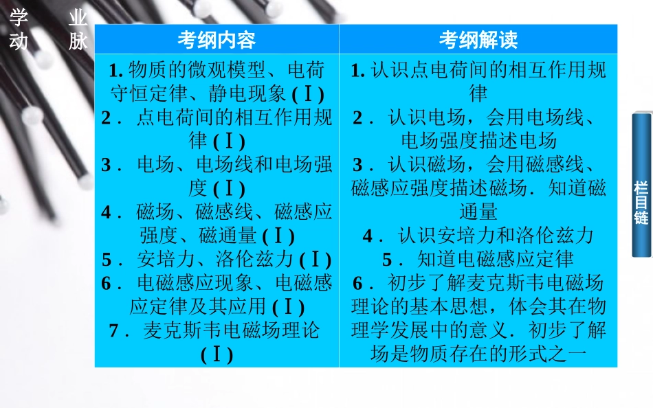 高二物理高中物理学业水平复习题 专题十三　电磁现象与规律.ppt_第3页