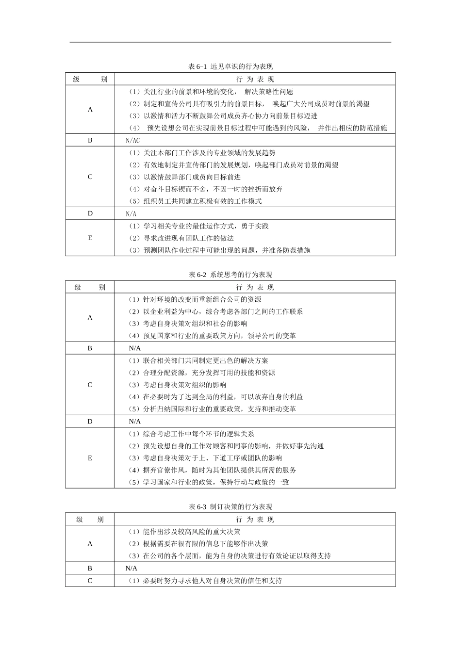 领导职位胜任力数据库.docx_第2页