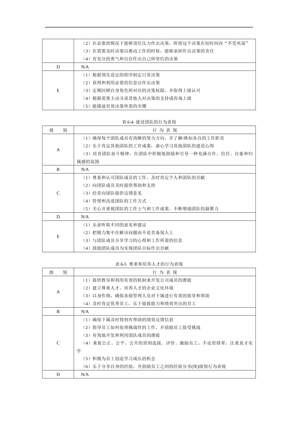 领导职位胜任力数据库.docx_第3页