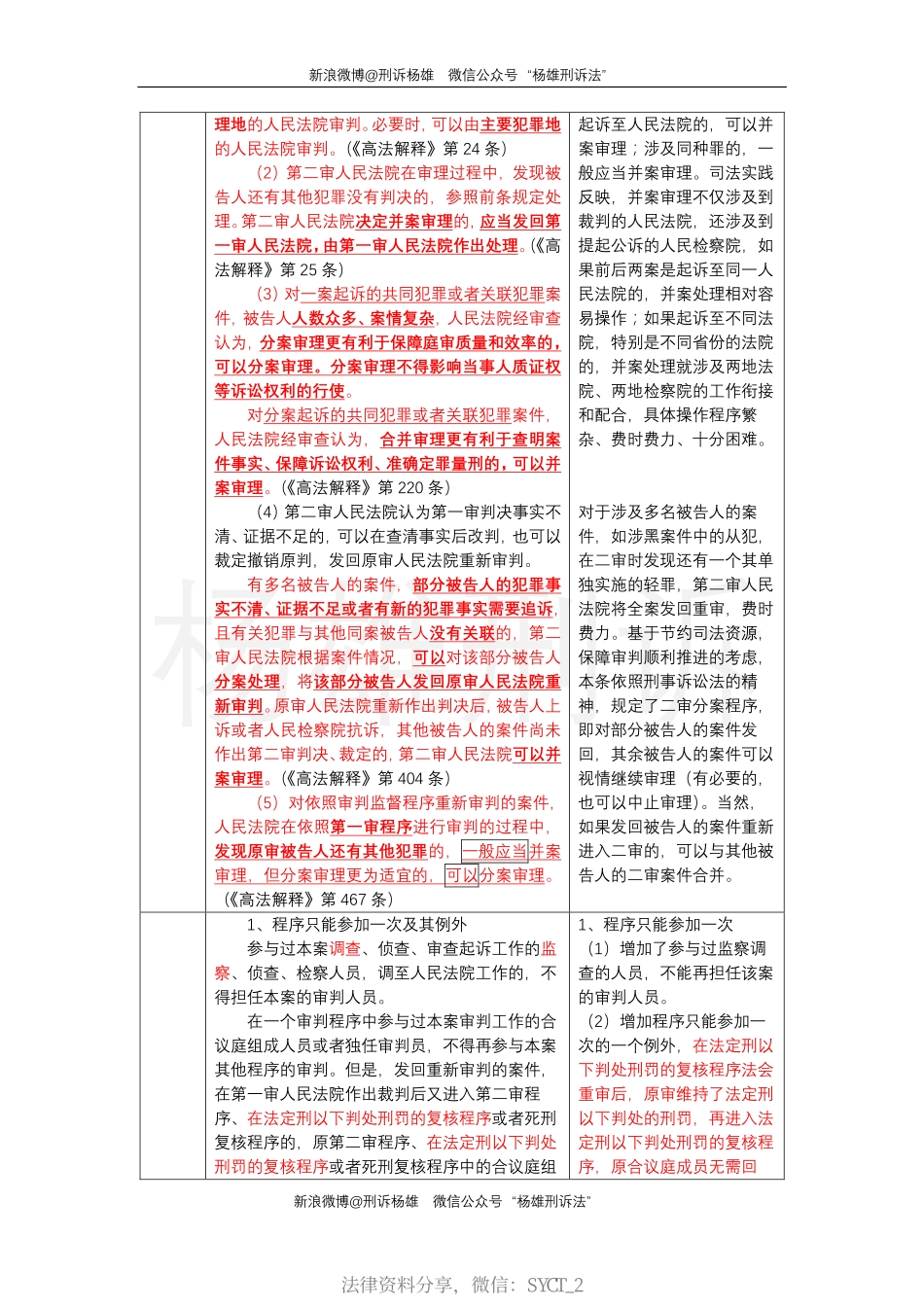 新刑事诉讼法司法解释 深度解读  讲义  杨雄.pdf_第3页