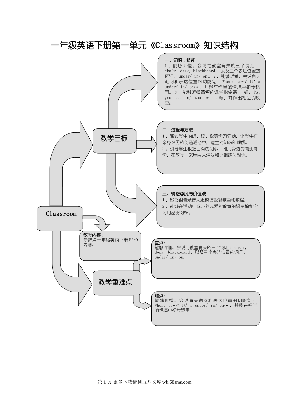 新起点英语一年级下册Unit 1 Classroom练习题.doc_第1页