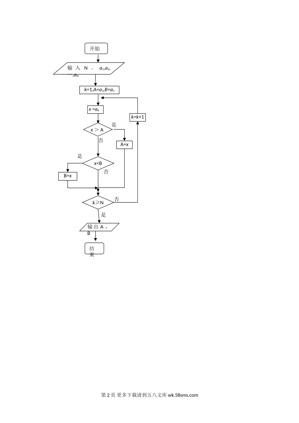 2012高考文数试卷有答案（新课标全国卷）.doc_第2页