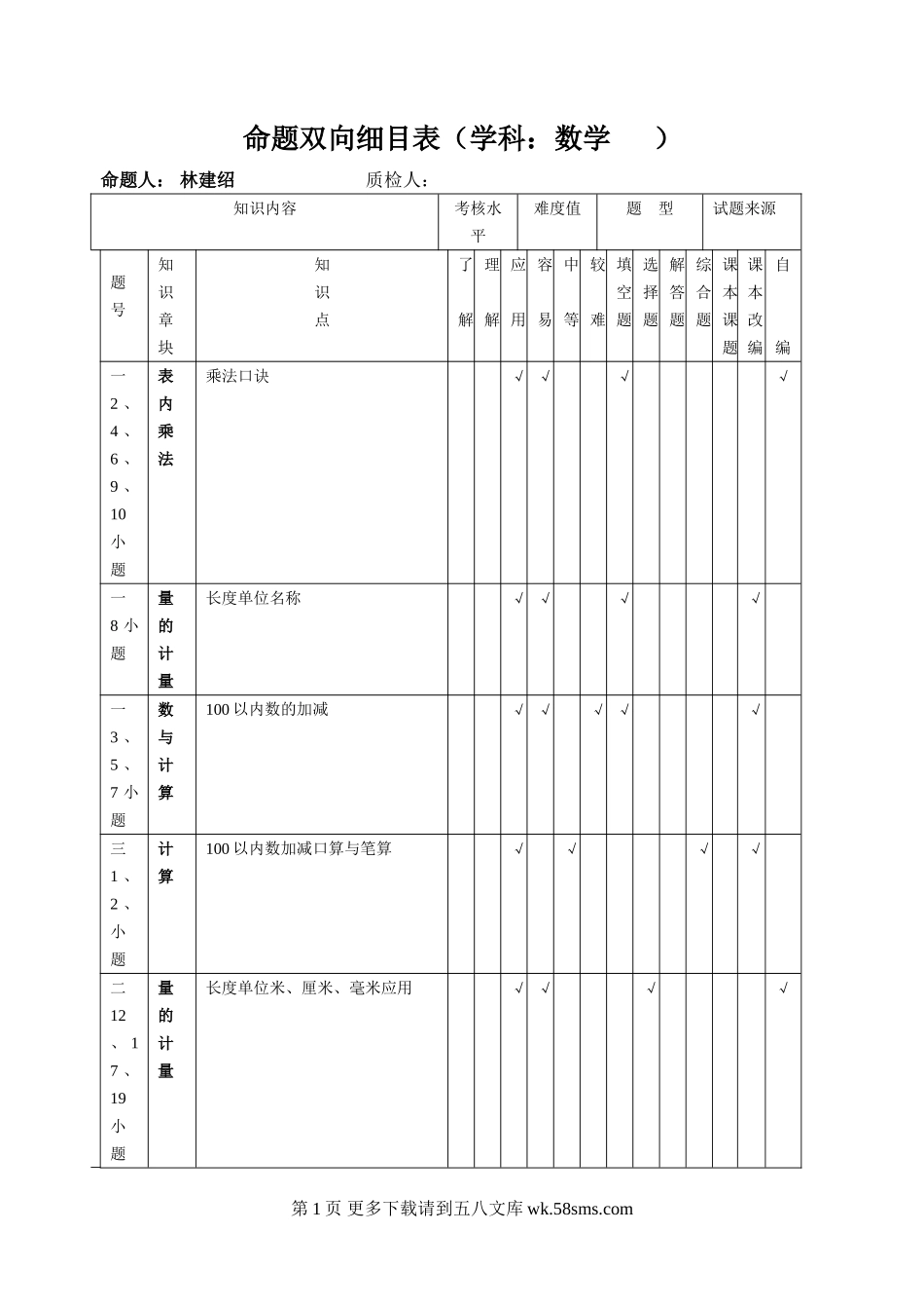 2011学年二（上）期末命题细目表.doc_第1页