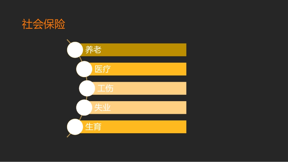 普法宣讲【必备知识】社保培训-(员工培训版).pptx_第2页