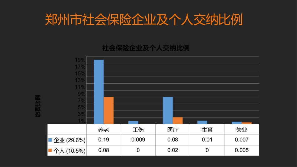 普法宣讲【必备知识】社保培训-(员工培训版).pptx_第3页