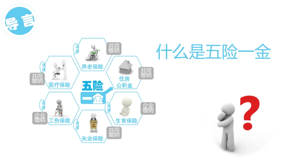 普法宣讲【必备知识】社会保险与公积金基本知识教程.ppt不可不知的五险一金解读.pptx_第2页