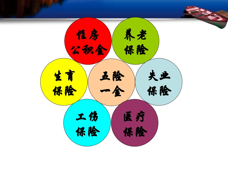 普法宣讲【必备知识】五险一金常识培训ppt课件.ppt_第3页