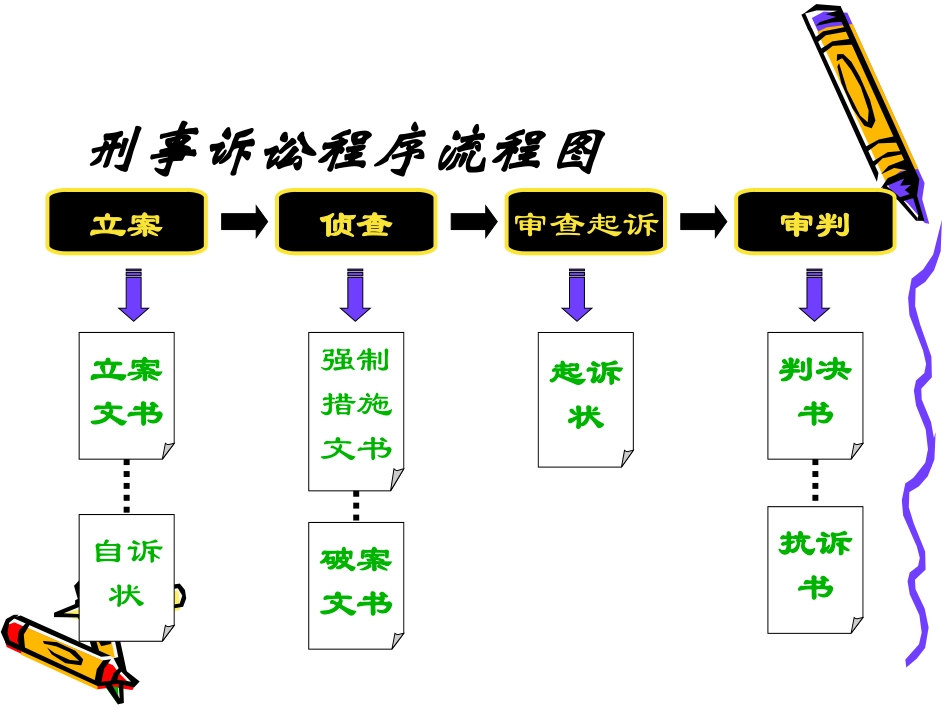 普法宣讲【法律学堂】第二十章  刑事自诉状-ldfjxs004.ppt_第2页