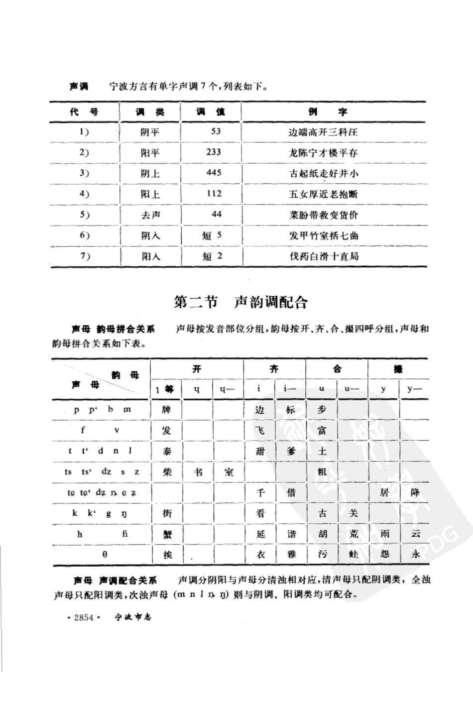 全国古籍县志电子版：宁波市志·方言.pdf_第3页