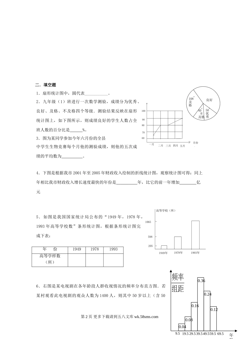 山东枣庄峄城区城郊中学09-10学年九年级单元测试20.doc_第2页