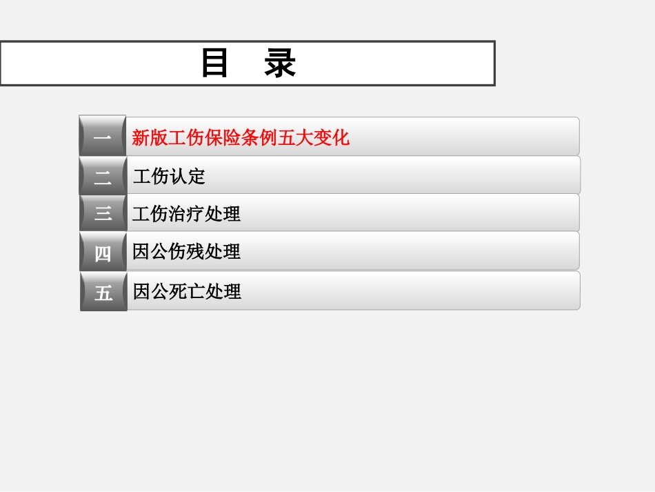 普法宣讲工伤保险条例培训.ppt_第3页