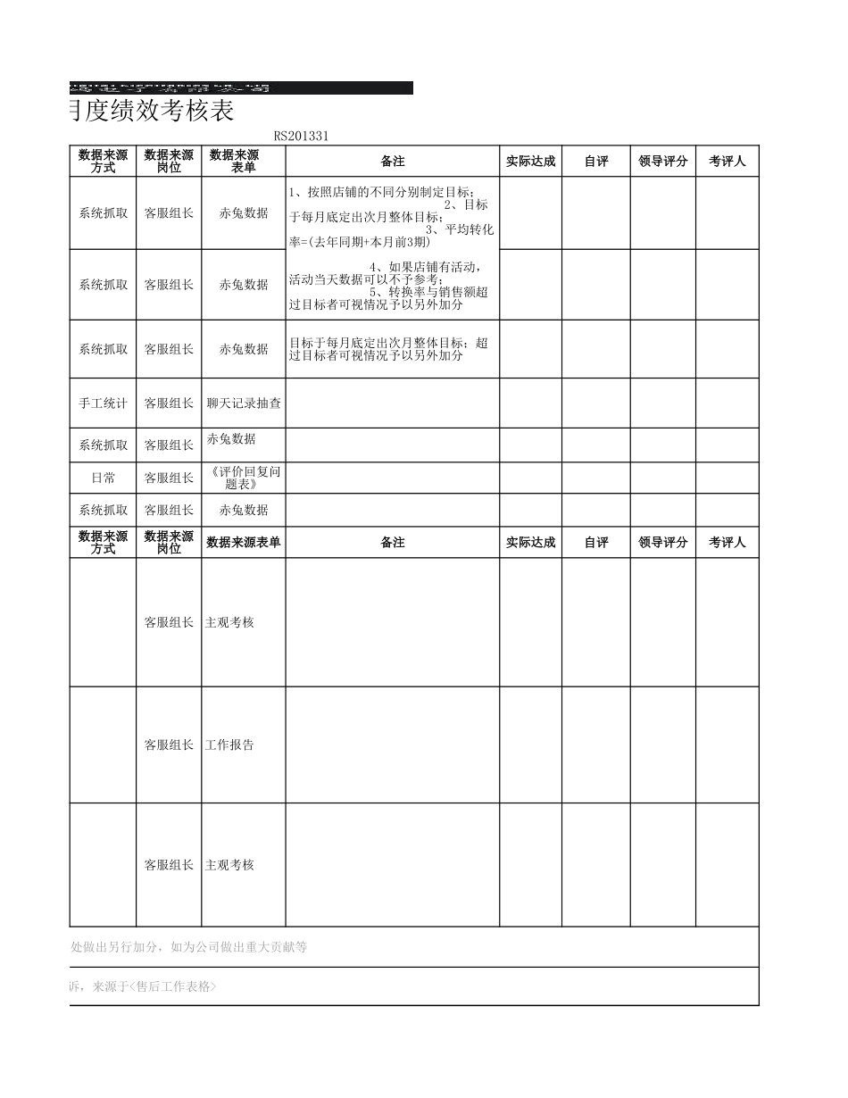 【团队】客服部-月度绩效考核.xls_第3页