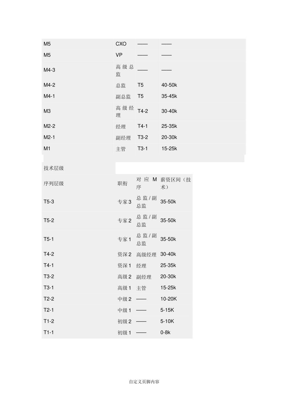 xx员工薪酬体系-4页.doc_第3页
