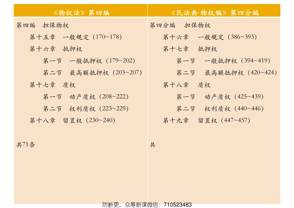 普法宣讲：04 纪海龙：物权编·担保物权——担保人追偿、抵押物转让、优先顺位、浮动担保、应收账款质押、动产.pdf_第3页