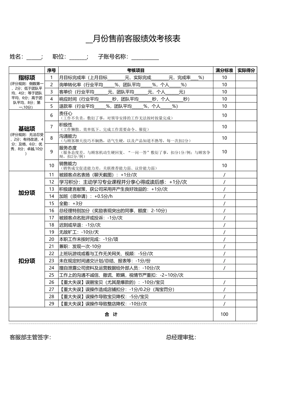 电商各岗位绩效考核表.xls_第1页