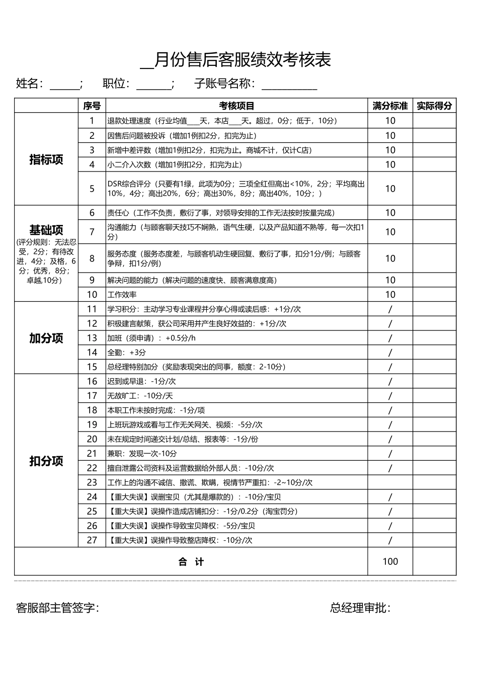 电商各岗位绩效考核表.xls_第2页