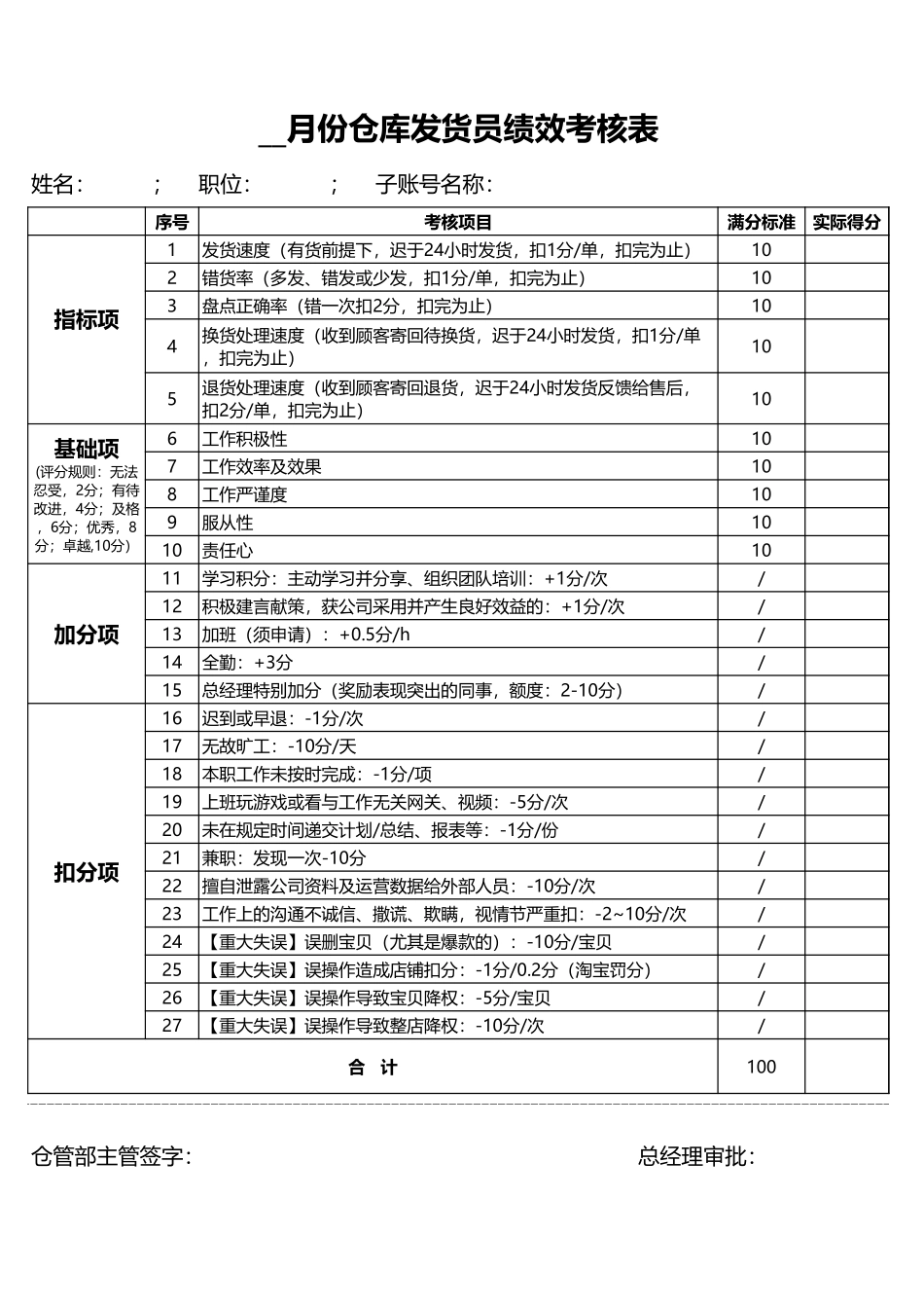 电商各岗位绩效考核表.xls_第3页