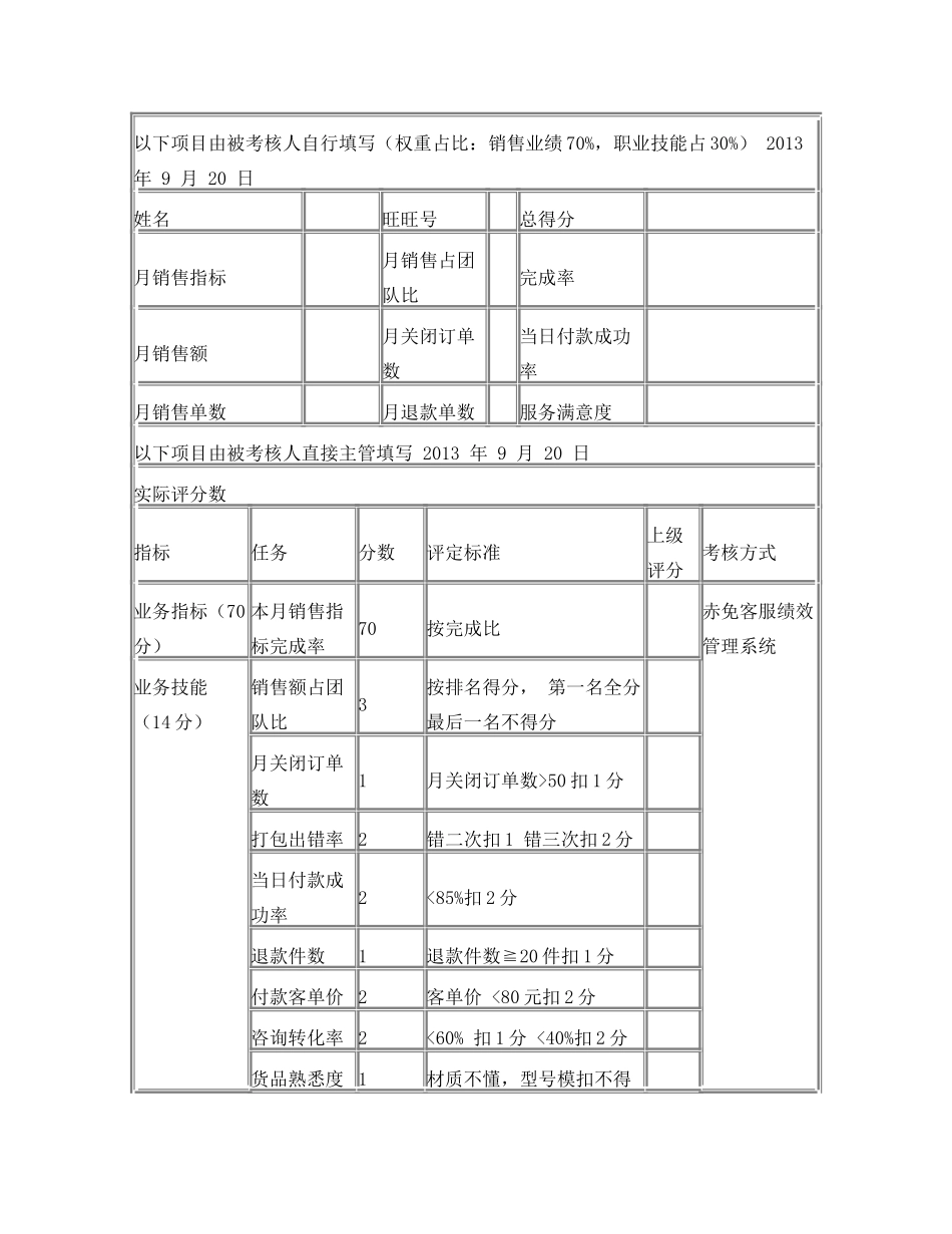电商淘宝售前客服绩效考核表-5页.doc_第1页