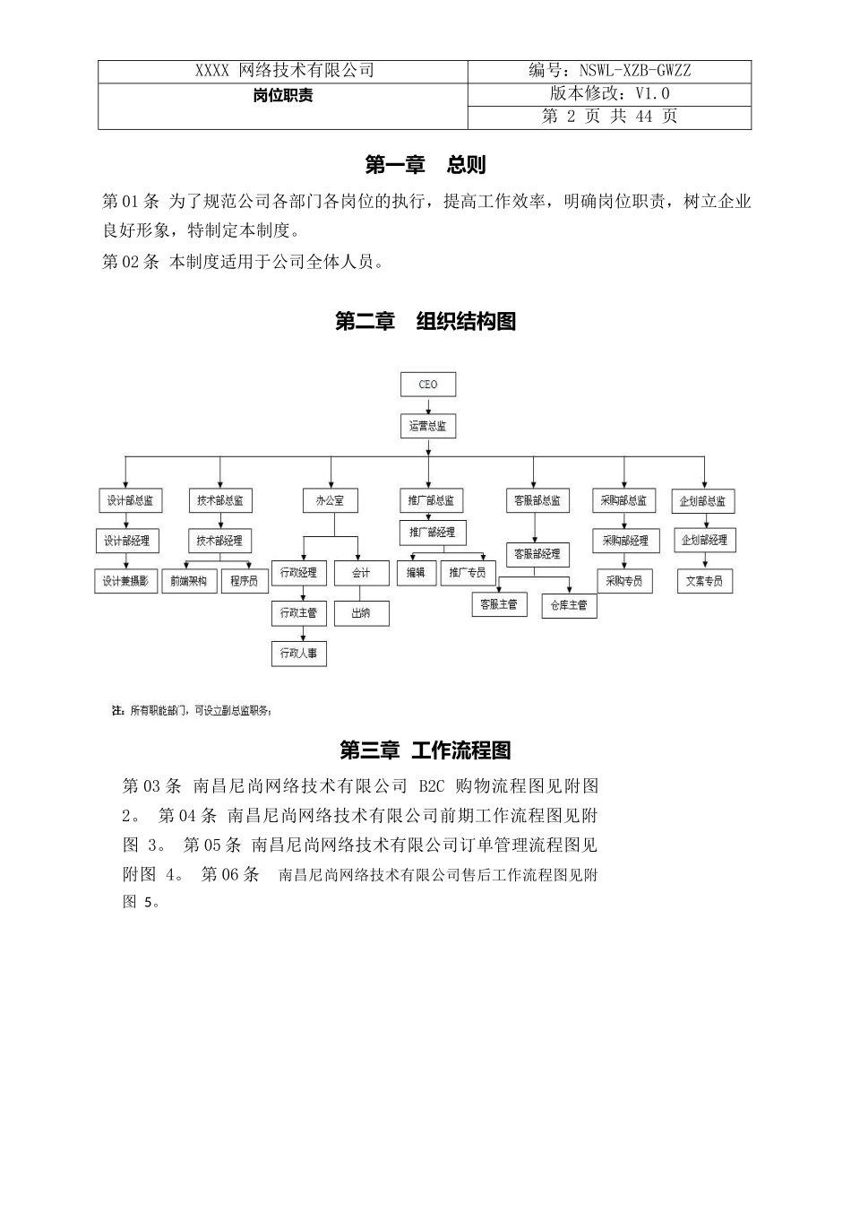 电子商务公司岗位职责-44页.docx_第2页