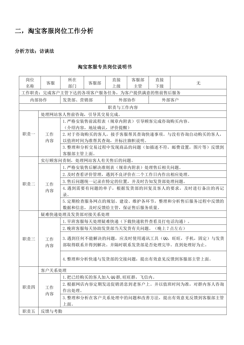 淘宝客服绩效分析(1)-6页.docx_第2页