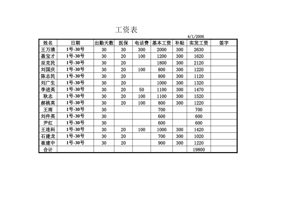 电力工程资料：4月.xls_第1页