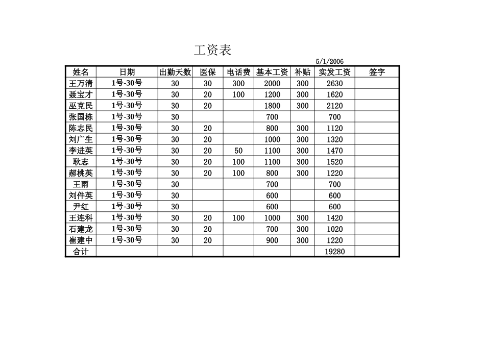 电力工程资料：5月.xls_第1页